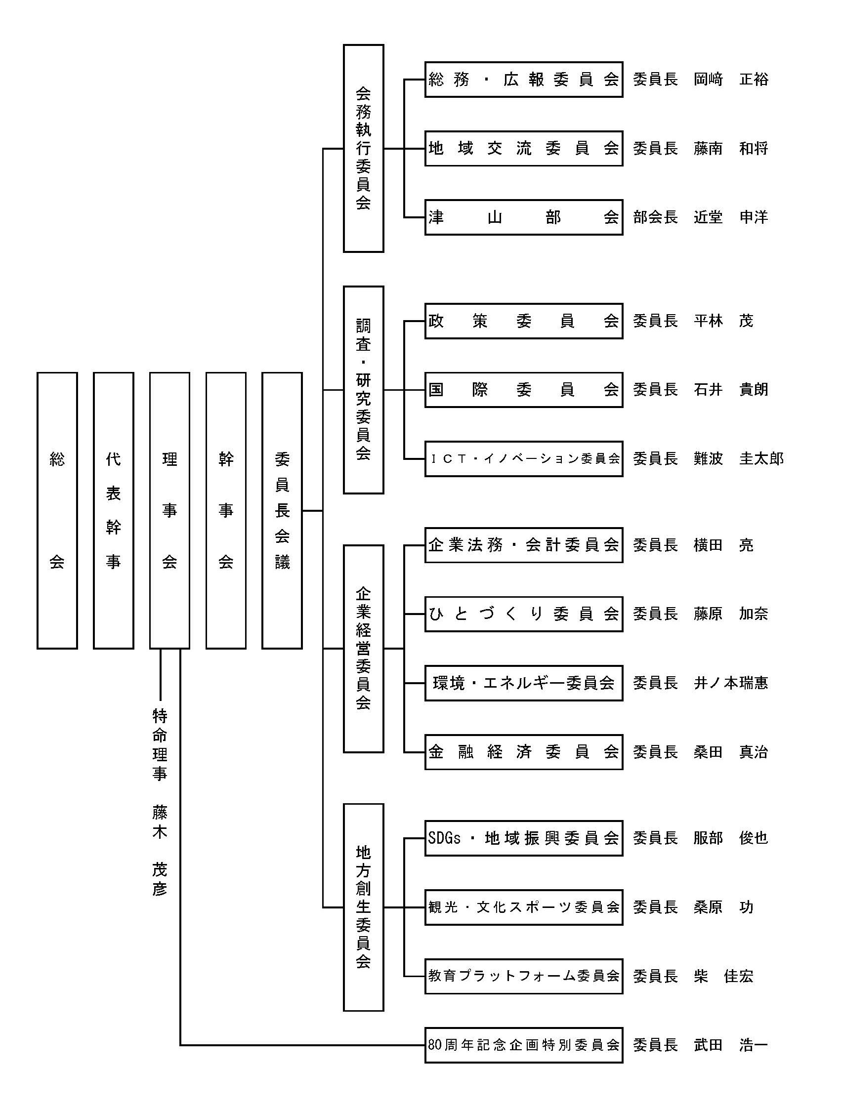 organization